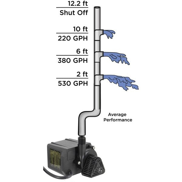 Pump-115V Submersible 6' cord W/plug