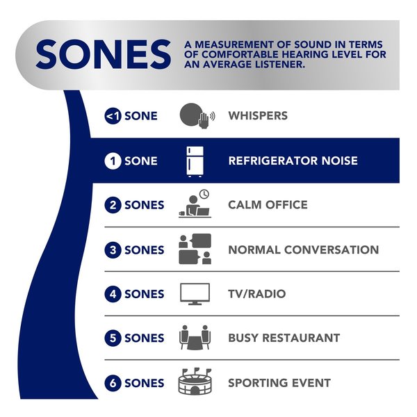 Single-Speed Vent Fan with LED Light, 80 cfm, 4