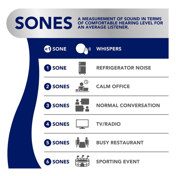 Bthrm ExhFan, 4In Dct, Galv Steel, 120 V