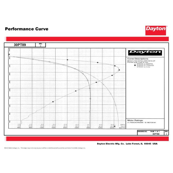 MTR, CS/CR, ODP, 3/4 HP, 3450, 56, EFF 76.2