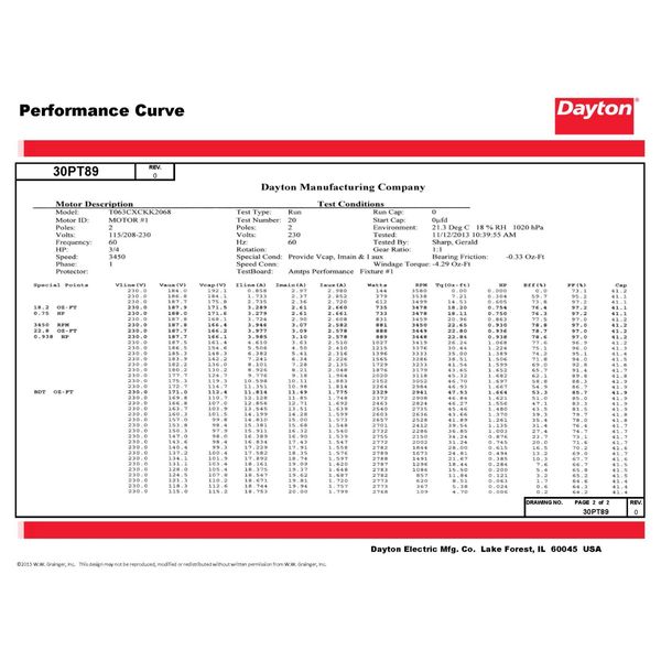 MTR, CS/CR, ODP, 3/4 HP, 3450, 56, EFF 76.2