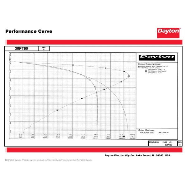 MTR, CS/CR, ODP, 3/4 HP, 3450, 56, EFF 76.2