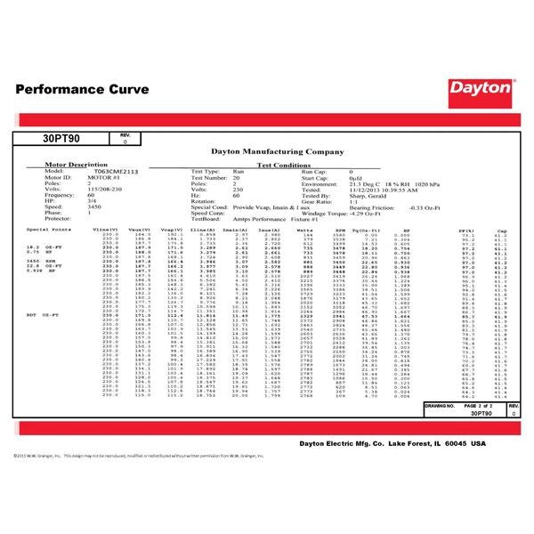 MTR, CS/CR, ODP, 3/4 HP, 3450, 56, EFF 76.2