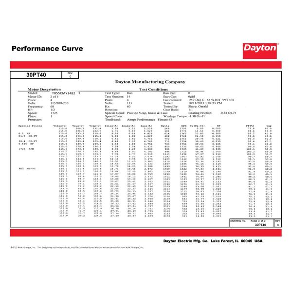 MTR, CS/CR, ODP, 1/2 HP, 1725, 56C, EFF 76.2