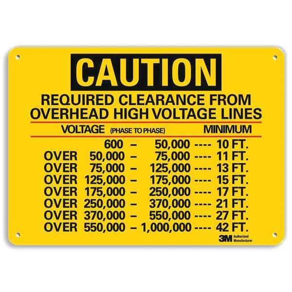 Safety Sign, Required Clearances, 7 in. H