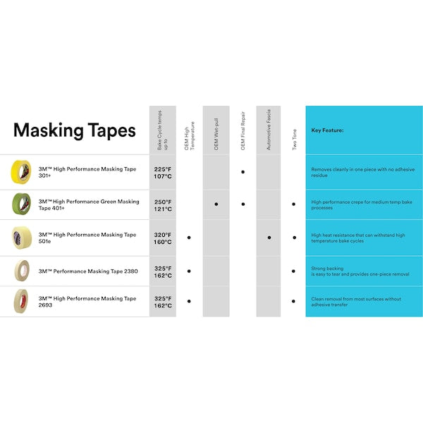 3Mâ¢ 401+/233+ Masking Tape, 6.7 Mil, 1/2