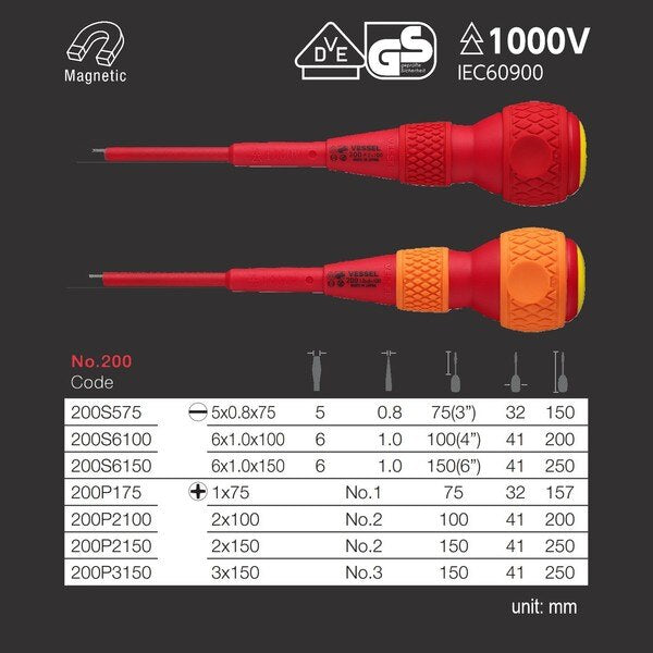 BALL GRIP Insulated Screwdriver No.200 -