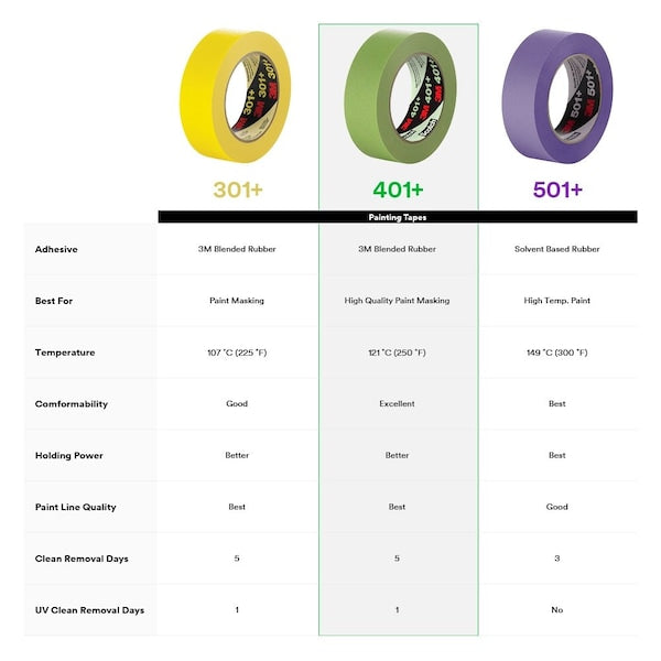 Masking Tape, Green, 60 yd., Rubber