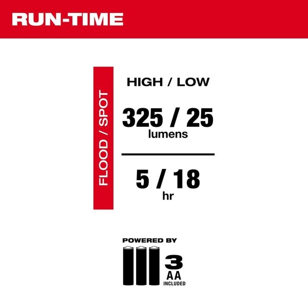 LED Focusing Flashlight (325 Lumens)