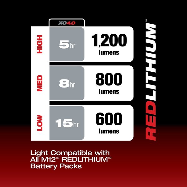 M12 Underbody Light (Tool Only)