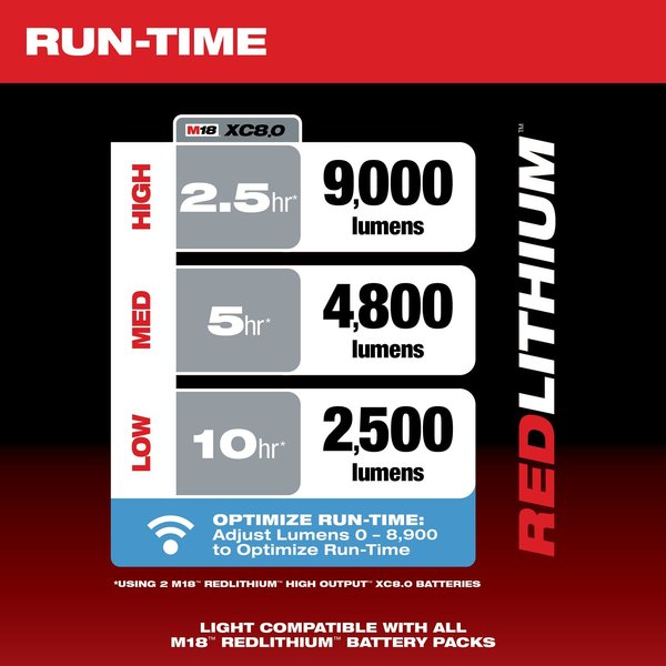 M18 RADIUS Site Light/Charger w/ ONE-KEY