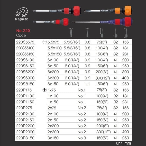 BALL GRIP Screwdriver No.220 +2x100