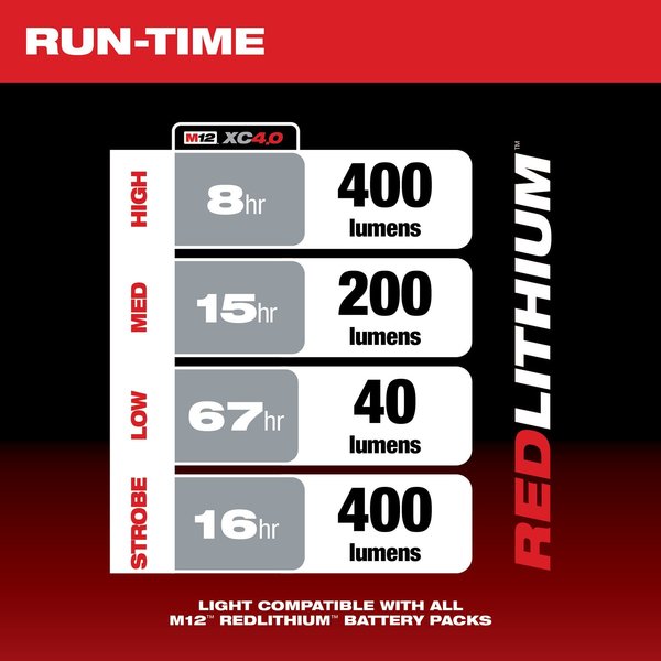 M12 Trouble Light w/ USB Charging