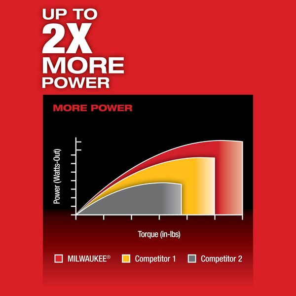 M12 FUEL 1/4