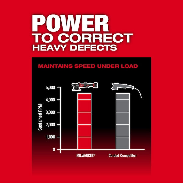 M18 FUEL 21mm Random Orbital Polisher (Tool Only)