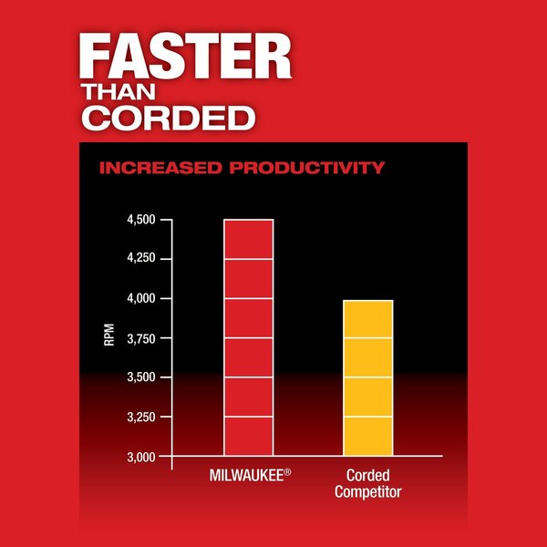 M18 FUEL Drywall Screw Gun
