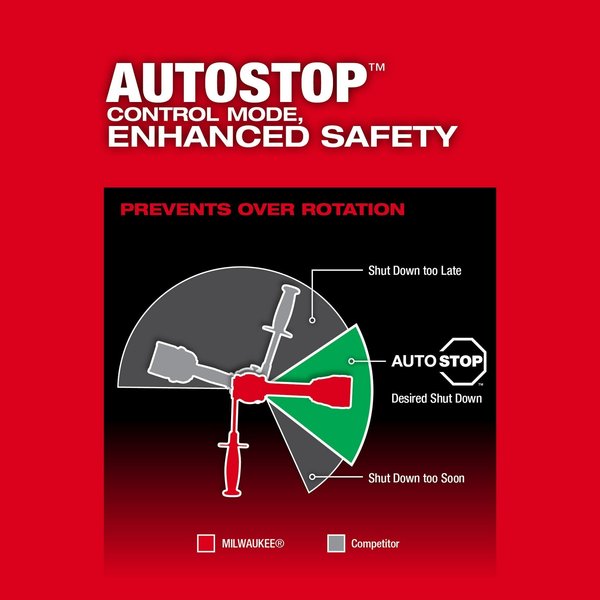 M18 FUEL 1/2 in. Hammer Drill/Driver (Tool Only)
