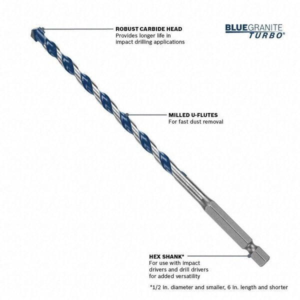 Hammer Masonry Drill, 3/16in, Carbide Tip