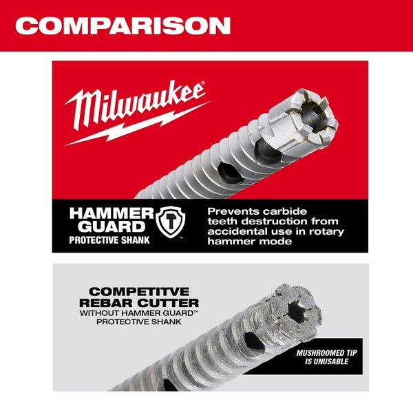 1/2 in. x 12 in. SDS-Plus Rebar Cutter
