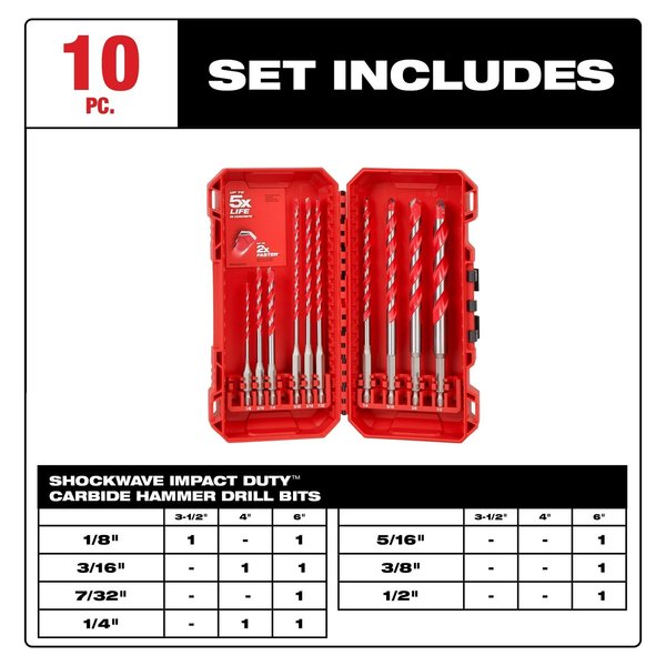 10 pc. SHOCKWAVE Impact Duty Carbide Hammer Drill Bit Set