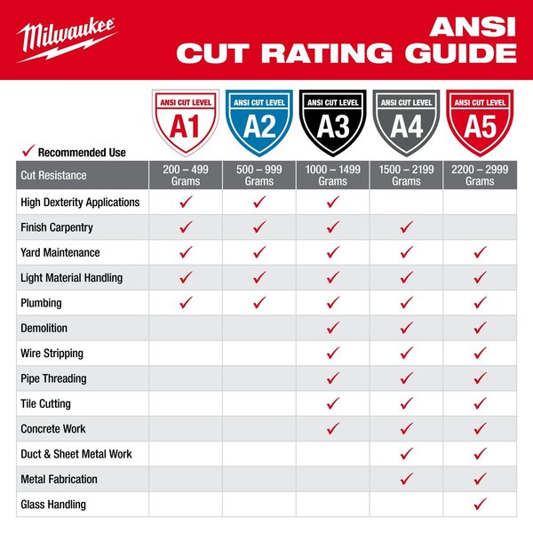 Level 2 Cut Resistant Nitrile Dipped Gloves - Medium