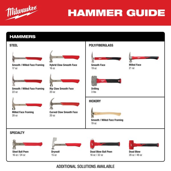 3/8 in. SDS-Plus SLEDGE Mortar Knife