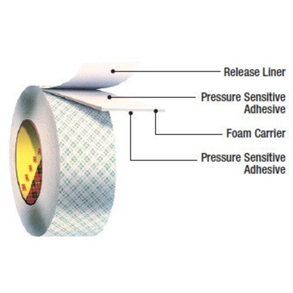 Double-Sided Foam Tape, 3M, 4016