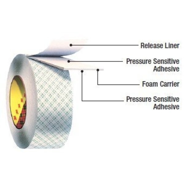 Double Sided Tape, Urethane Foam, 3/4in