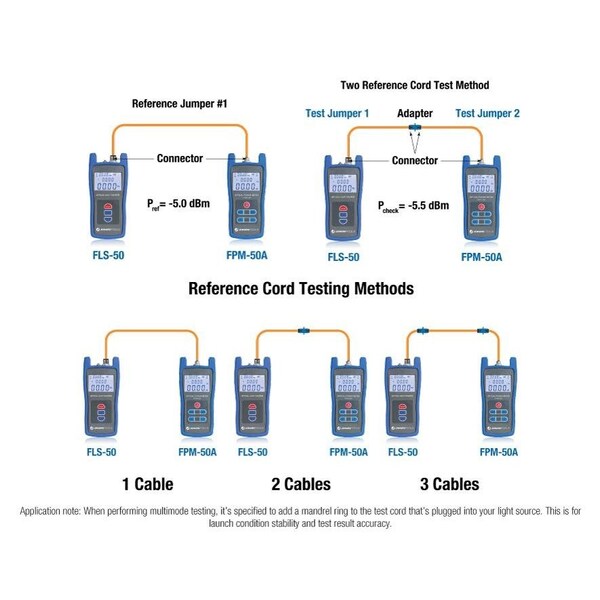 Multi-Mode Optical Light Source