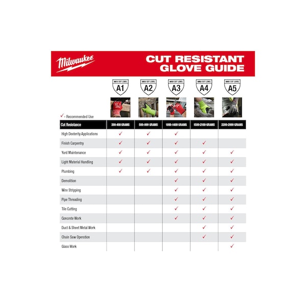 Level 4 Cut Resistant Nitrile Dipped Gloves - Large (12 pair)