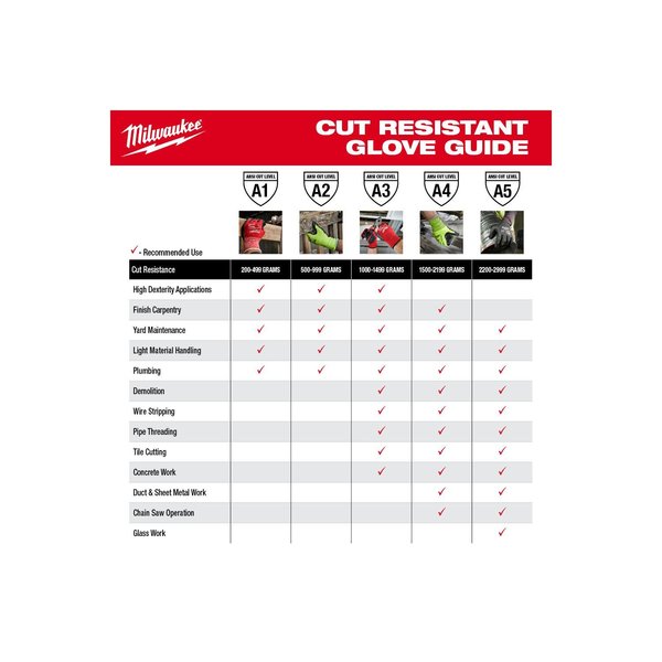 Level 4 Cut Resistant Nitrile Dipped Gloves - X-Large (12 pair)