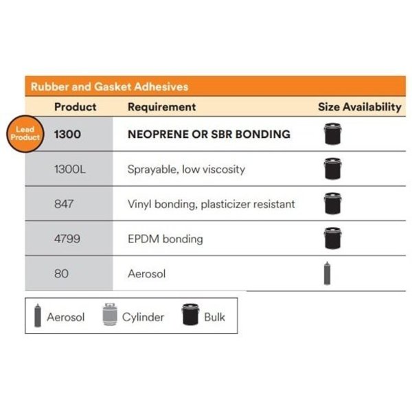 For Rubber and Gaskets Gasket Sealant, 1 qt, Brown, Temp Range -40 to 180 Degrees F
