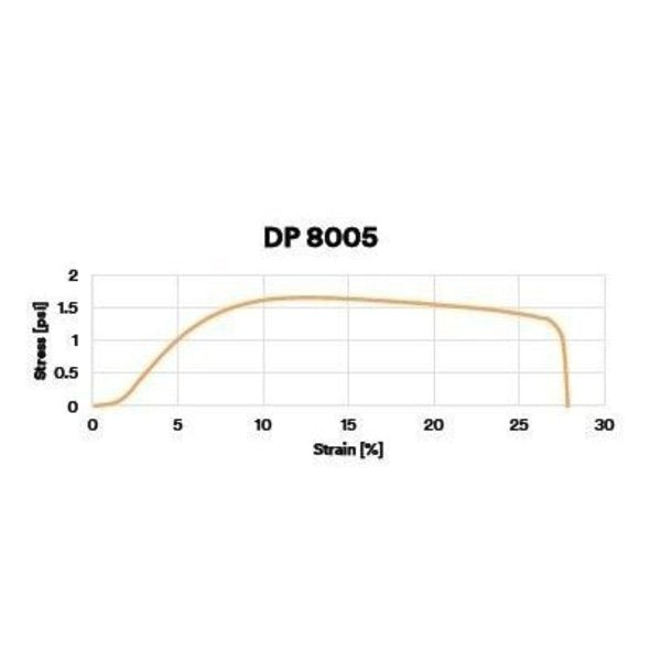 Epoxy Adhesive, DP8005 Series, Black, 10:01 Mix Ratio, 3 hr Functional Cure, Dual-Cartridge