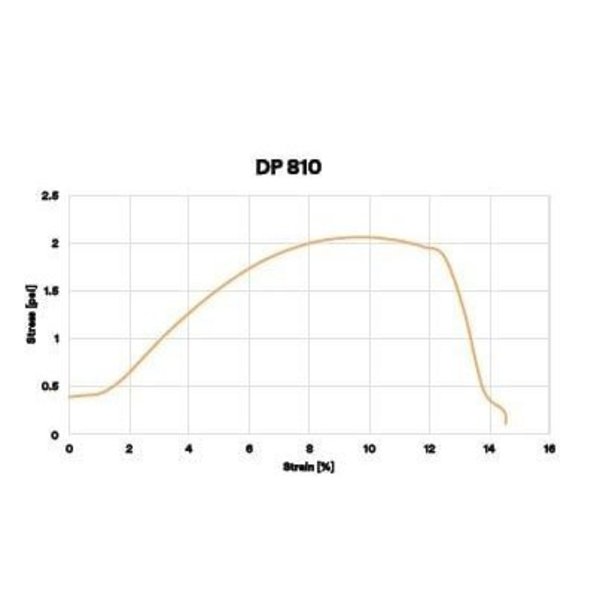 Acrylic Adhesive, DP810 Series, Tan, 1:01 Mix Ratio, 10 min Functional Cure, Dual-Cartridge