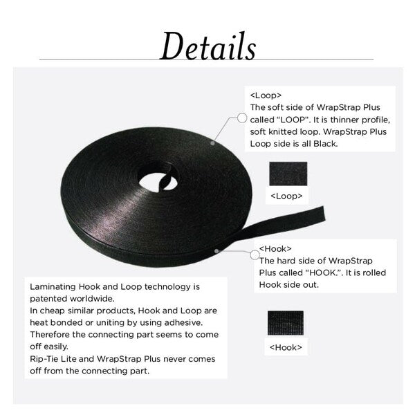 Hook and Loop Tape, 1