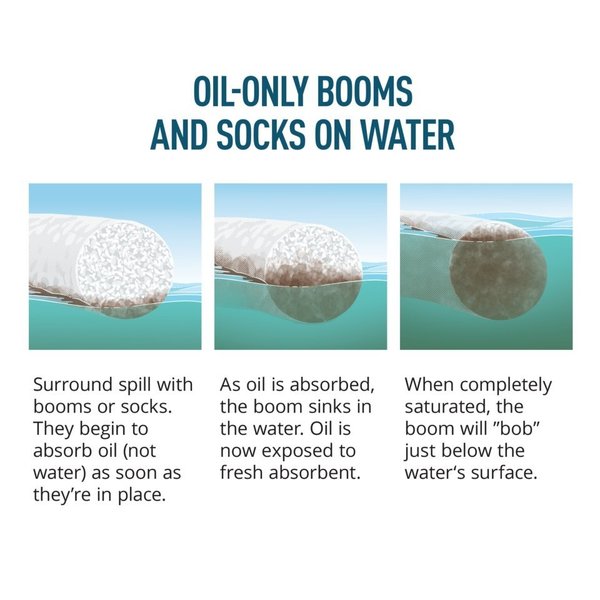 Sorbents, 15 gal. Oil Absorbed, White, Polypropylene, 6 PK