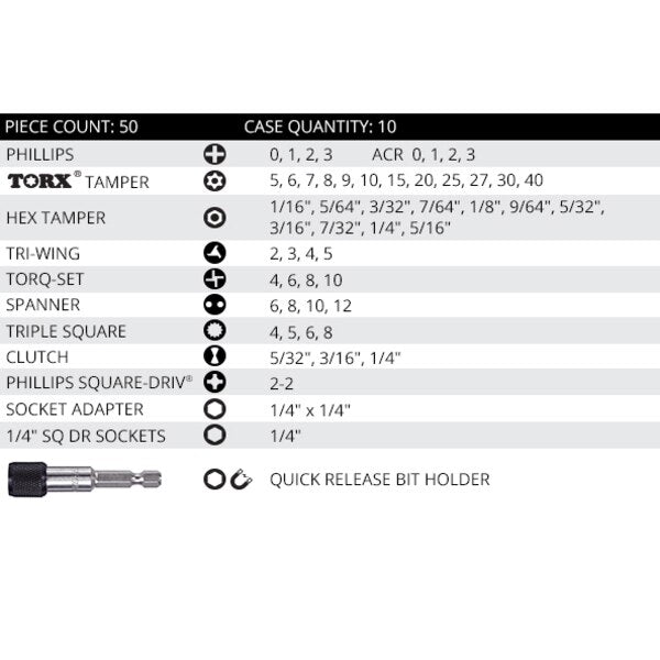 Screwdriver Bit Set, 50Pc Driver Bit Set