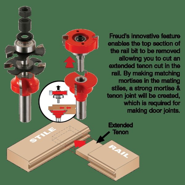Glass/Screen Panel Door Add-on Cutter