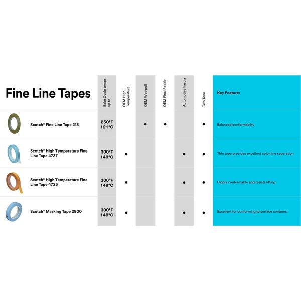 Fine Line Tape, Blue, 1/2 In. x 36 Yd, PK72