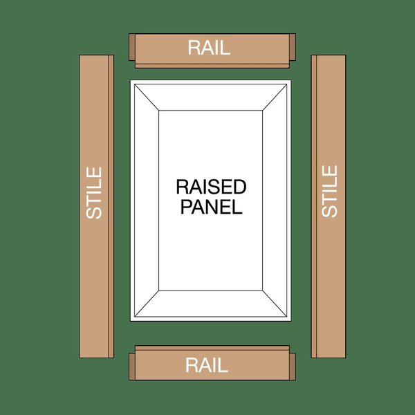 Glass/Screen Panel Door Add-on Cutter