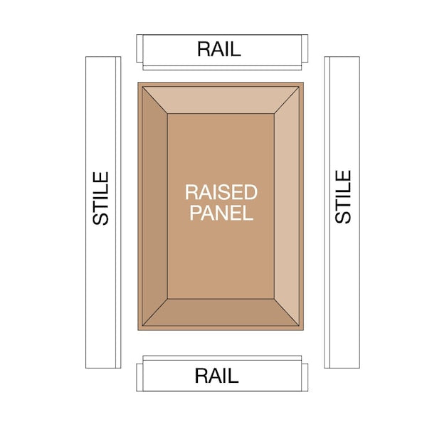 Raised Panel Bit w/Backcutters (Quadra-C