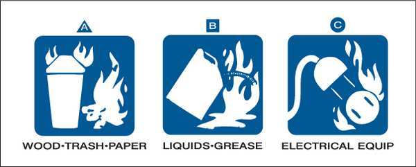 Fire Extinguisher Label, 2inHx5inW, Tape, 76302