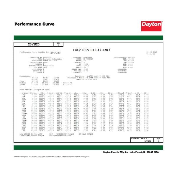 3-Phase General Purpose Motor, 1/2 HP, 56 Frame, 230/460V AC Voltage, 3,450 Nameplate RPM