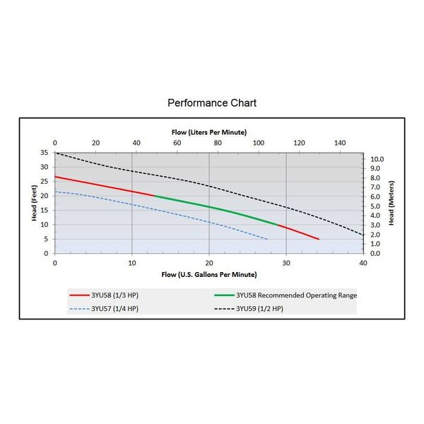 1/3 HP 1-1/4