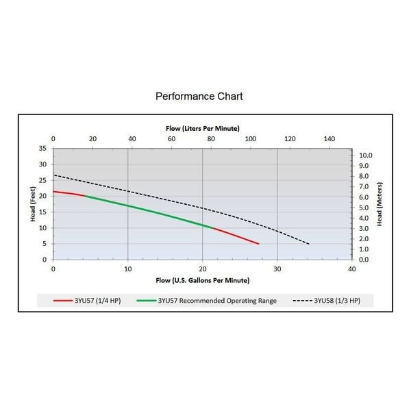 1/4 HP 1-1/4