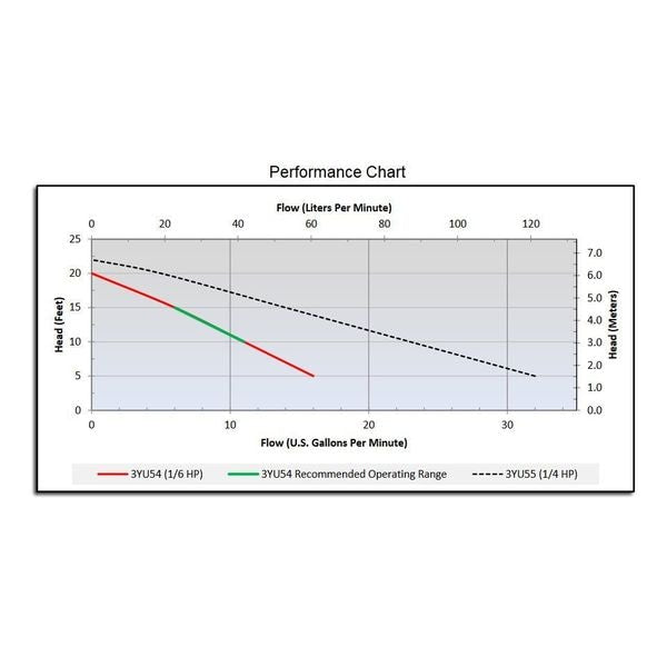 1/6 HP 1-1/4