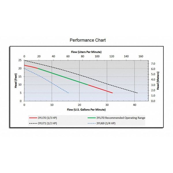 1/3 HP 1-1/4