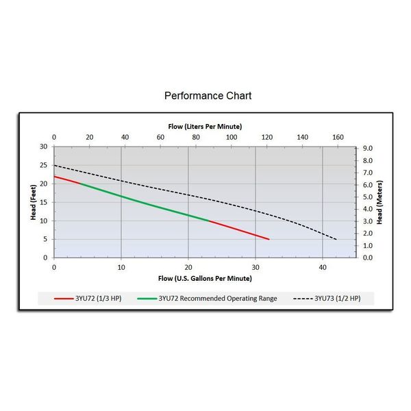 1/3 HP 1-1/4