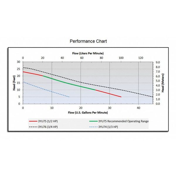 1/2 HP 1-1/4