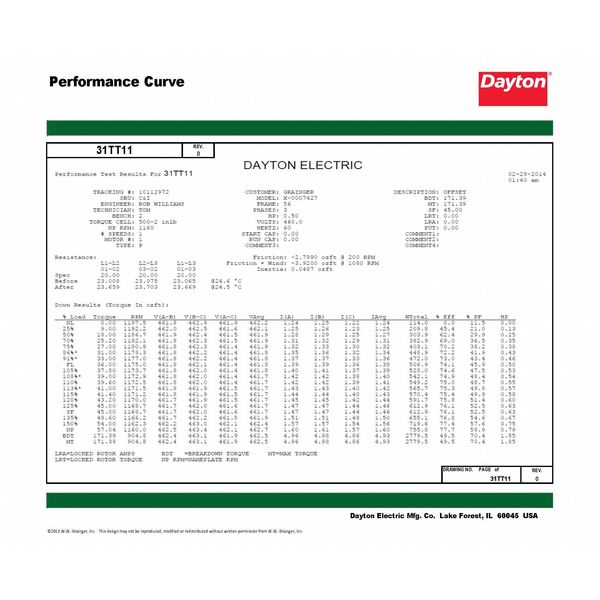 3-Phase General Purpose Motor, 1/2 HP, 56 Frame, 230/460V AC Voltage, 1,140 Nameplate RPM